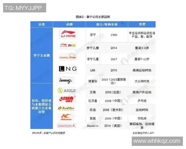 中国五大体育运动品牌的崛起与发展历程分析及市场前景展望